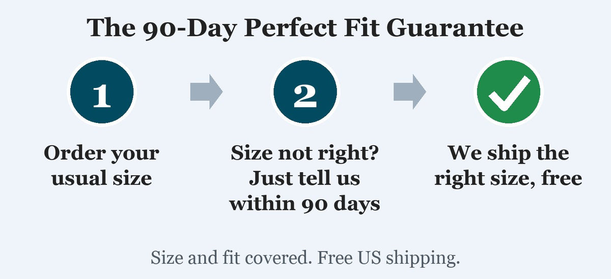 How the 90-Day Perfect Fit Guarantee works