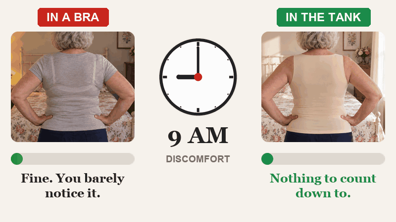 The same day two ways: in a bra the three sore spots and discomfort build from 9 a.m. to 6 p.m.; in the tank nothing digs in