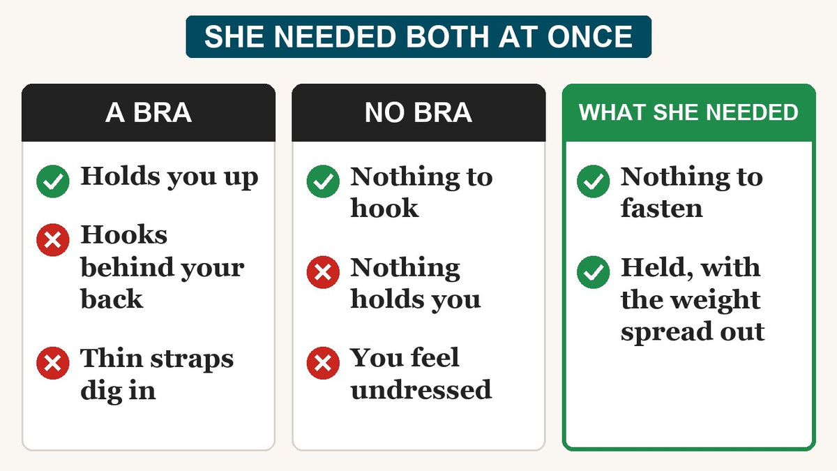 A bra holds you but hooks behind your back; no bra has nothing to hook but holds nothing; she needed both